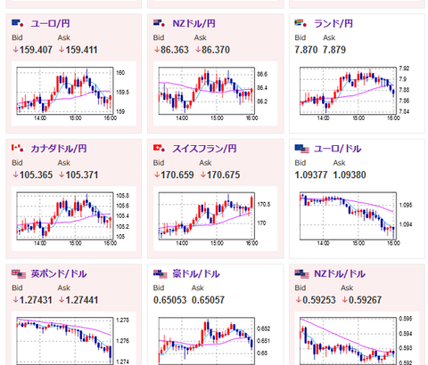 【相場】三者会合はあっという間に終了　日経先物は一時１０００円超下げる