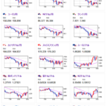 【為替相場】全面円高と日経大暴落　早くもTOPIXや債券先物でサーキットブレーカー発動　ビットコインも暴落中