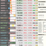 【超速報】日経平均、ブラックマンデー超えの大暴落　史上最大の下げ幅更新　日銀利上げ、米景気悪化の影響大