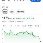 【悲報】UBIの株価、地味にヤバイ