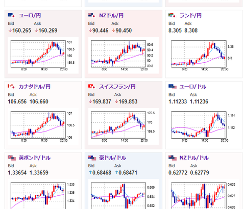 【相場】植田日銀総裁発言で朝のレートよりは円安　１ドル１４４円付近で推移　このあと２２時００分よりボウマンFRB理事講演及び米消費者信頼感