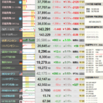 日経先物、爆下げ中　一時２２００円近く安