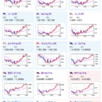 【相場】田村日銀審議委員の発言の影響は早めに解消　米CPIによる勢いのほうが強いか　円安株高傾向へ戻す