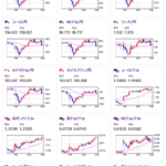 【為替市場】本日日本市場は休場　わずかに円高気味の動き