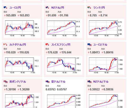 【相場】欧州市場では一旦ドル売りの流れ　１ドル１５３円付近　NY金先物は一時２８００ドルを突破