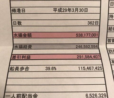 【画像】辛いけど儲かるマグロ漁船、年間休日3日で年収650万円wwwwwwww