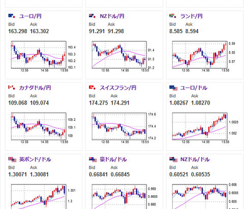 【相場】ドル円は一旦１５１円に乗せた後、一旦１５０円台後半に押し戻される　米債利回り上昇は続いている状況　金は強い動き