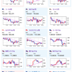 【相場】まもなくTSMC決算発表　ドル円はレンジ圏１ドル１４９円台半ば　豪雇用統計の影響で豪ドルは強い動き　TSMC決算懸念で半導体銘柄に売り