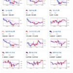 【為替相場】米CPIは市場予想を上回るも失業保険が悪化　イスラエル砲撃も材料か　ドル円は振動後円高方向の動き　１ドル１４８円台半ば