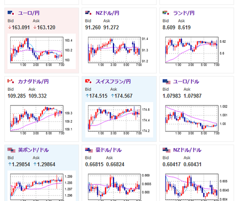 【為替相場】ドル円は１５１．１円付近が重い　金は以前より書いていた理由で非常に強く右肩上がり