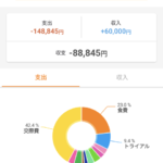 1ヶ月6万円で生活しようとしているオラの家計簿