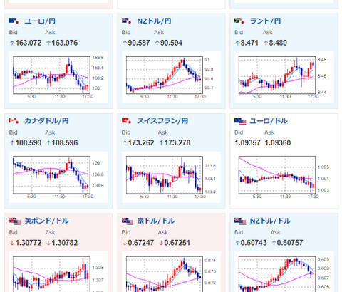 【相場】1ドル１４９円台半ばまで円安に動いた後反転　１ドル１４９．１円付近　内田日銀副総裁発現にはあまり反応せず