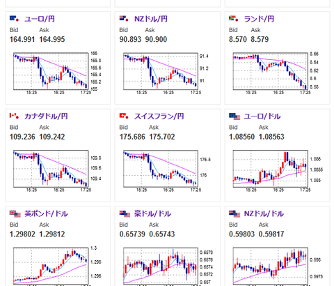 【相場】一時１ドル１５２円割れ　日経先物も大幅に下げる　日銀声明、定例記者会見影響