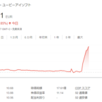 中国テンセントがUBIの買収を検討