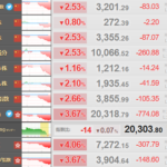 中国株、大幅下落　リスク回避はドル円にも影響との声