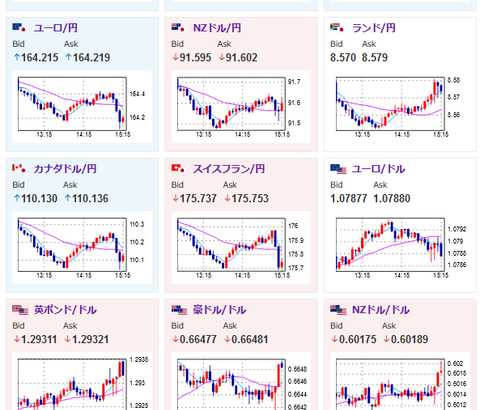 【相場】金先物は反発気味　為替市場はまだ円高の動きが進行中　1ドル１５２円台前半