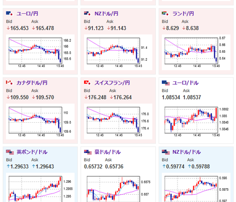 【相場】植田日銀総裁発言でジリジリ円買い　１ドル１５２円台半ば