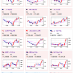【相場】特に大きな材料なく１ドル１５１円台後半で推移　金も大きな動きなし