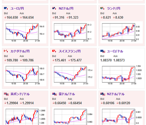 【相場】特に大きな材料なく１ドル１５１円台後半で推移　金も大きな動きなし