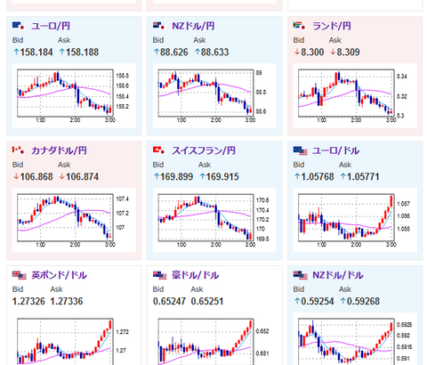 【相場】深夜帯に日銀コミュニケーション（）　日経の深夜帯の報道で１４９円台半ばへ