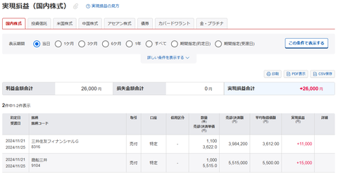 わい投資1年生、今日も元気に26000円稼いでお仕事終了