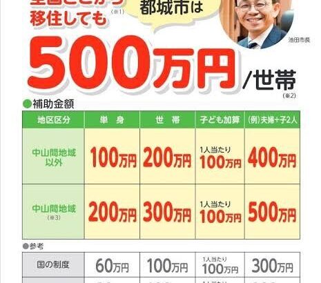 【朗報】宮崎に移住すれば500万円もらえるぞ