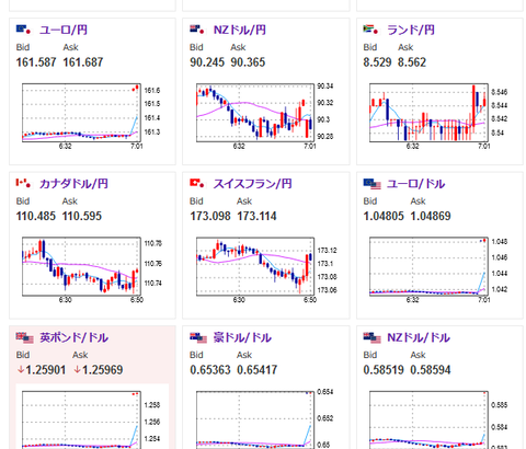 【為替相場】中東リスクで円高方向に窓を開けてのスタート　１ドル１５４円台前半　ただし円買いというよりドル売り　金は大幅上昇期待　仮想通貨が一旦下落気味