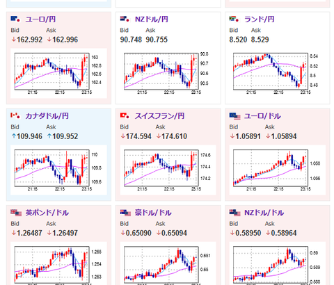 【相場】ロシアの核懸念に対し米国は反応しない方針を示唆　ドル円、クロス円荒れた動き　米株先物はかなり下落したまま