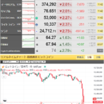 【相場】ビットコイン急落　一時６万７０００ドル台に突入