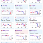 【為替相場】FOMCドットチャート及びパウエルFRB議長発言で１ドル１５４円台後半　日銀次第では１５５円台も　金利高止まり懸念で株価大幅下落　金や仮想通貨も安い