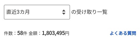 いらんもん売りまくったら結構金になってワロタ！