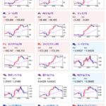 【為替相場】日銀利上げ期待後退と中国景気刺激策期待でドル円は１５１円台前半に　仮想通貨はリップルがかなり押し下げられる　ビットコインも１０万ドル超から重い