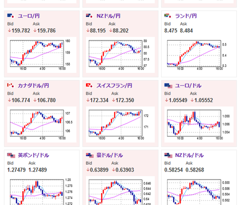 【相場】為替市場はジリジリ円安ムード　上方向の抵抗は１ドル１５２円付近か　仮想通貨はお昼の下げ分を戻すも不安定