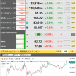 【相場】仮想通貨全般、本日も朝の段階からジリジリ上昇　ビットコイン１０万ドル超を維持