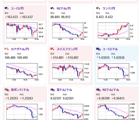 【相場】欧州勢がクリスマス休暇明けで少しずつ参加へ　１ドル１５７円台半ば推移　仮想通貨はは押しては戻され一進一退