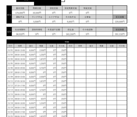 【画像】派遣作業員僕君の今月の給料がこちら