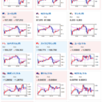 【為替相場】韓国戒厳令は解除　為替市場は折り返し１ドル１４９円台後半へ　仮想通貨、金は前回の記事から横ばいの動き