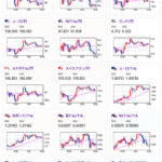【相場】為替市場に影響が出そうな材料は特になし　１ドルう１５０円前後で推移　金、仮想通貨が反発