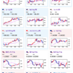 【為替相場】週明けドル円は１５６円台で上下　特に材料は出ておらず　仮想通貨は弱く本日もズルズル下落
