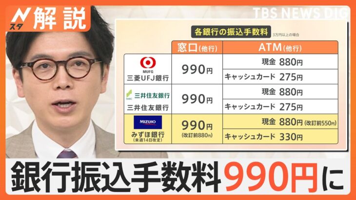 「ランチ1回できちゃいそう」ネットなら無料でも…銀行振込手数料値上げで1000円台目前に