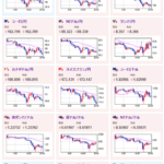 【相場】ユーロ、ポンドなどが弱い動きも下げは一服か　１ドル１５８円付近、１ポンド１９４円付近　ECB方針は引き続きデータ次第との発表あり
