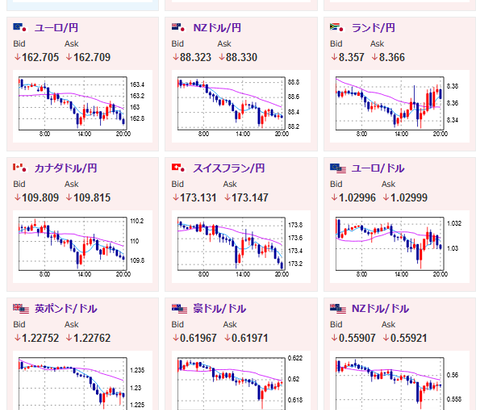 【相場】ユーロ、ポンドなどが弱い動きも下げは一服か　１ドル１５８円付近、１ポンド１９４円付近　ECB方針は引き続きデータ次第との発表あり