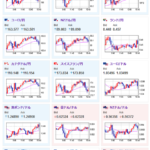 【相場】日本市場引けでドル円は１５８円付近　特に大きな材料はなく米債利回りの下げに伴う調整か　仮想通貨も一段下落　日経平均は下げ幅縮小