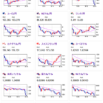 【相場】欧州市場でドル買い、円買いの動き　１ドル１５８円台半ばへ　リップルはETF承認期待も