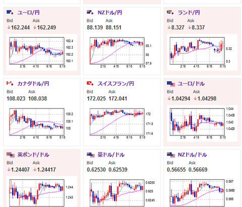【為替相場】為替は急激な戻しの調整か１ドル１５５円台半ばで推移　本日FOMCあり　米株もDeepSeekショックの反動で上げる　金が最高値更新射程圏内