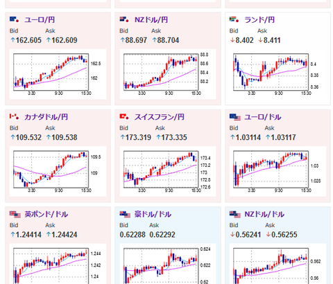 【相場】日経平均は５８０円超安で引け　ビットコイン他仮想通貨高の動き