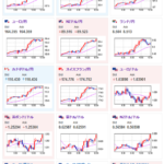 【為替相場】日本市場でさらに伸び１ドル１５８円台に　クロス円も同様の動き　株、仮想通貨も高い