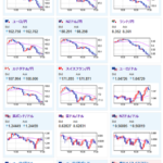 【相場】DeepSeekショックヤバイ　米株先物がさらに下げ幅を広げドル円・クロス円は一直線に円高　１５４割れも射程圏内