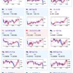 【相場】為替市場は特に大きな動きなし　NVIDIA株が上昇　米株価指数も強い　DOGE、ADAなどの仮想通貨が強い伸び