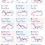 【相場】ドル円は１５７円付近　中国株下落で一旦１５６円台半ばまで押される場面も　仮想通貨、金が高い